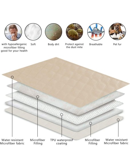 Reversible Dog Bed Cover, Sofa & Couch Protector Blanket for Pets - Waterproof, Mattress Protector (30"x70", Beige/Cream)