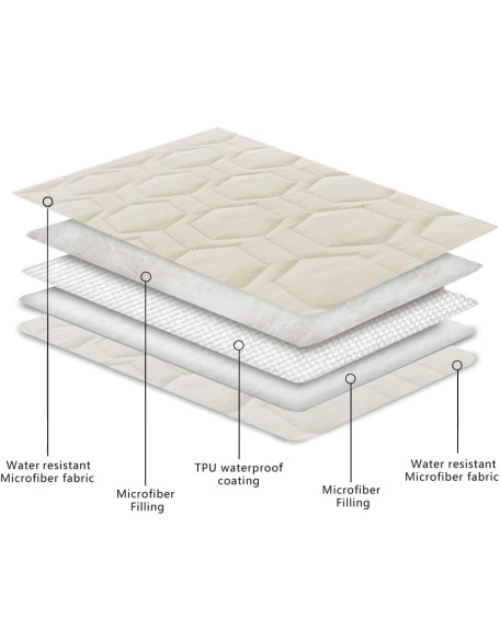 Waterproof and Anti-Slip Dog Bed Cover and Pet Blanket Sofa Pet Bed Mat ，car Incontinence Mattress Protectors Furniture Couch Cover for Most Cats Dogs, Pets（82x102-Ivory）