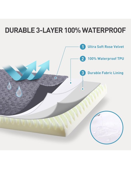 Dog Crate Bed Waterproof Dog Beds for Medium Dogs Rose Velvet Soft Fluffy Washable Dog Bed with Removable Cover & Anti-Slip Bottom, 35 x 22 Inch, Gray
