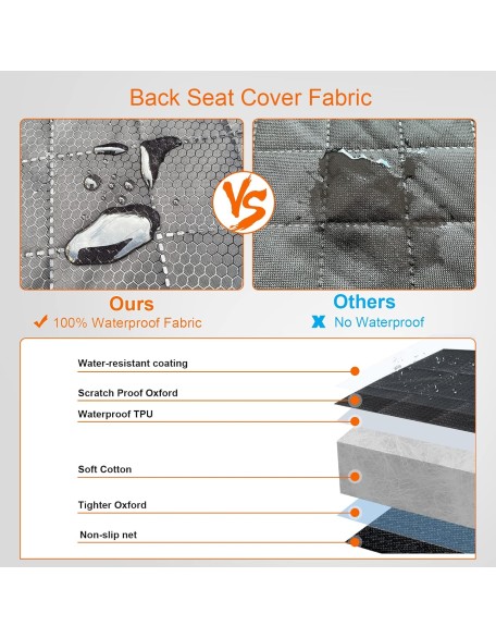 Back Seat Cover 60/40 Split Bench for Cars,Trucks,SUVs - Waterproof Easy Cleanup Car Seat Protector Great for Messy Kids and Drooling Pet Dogs(Black)
