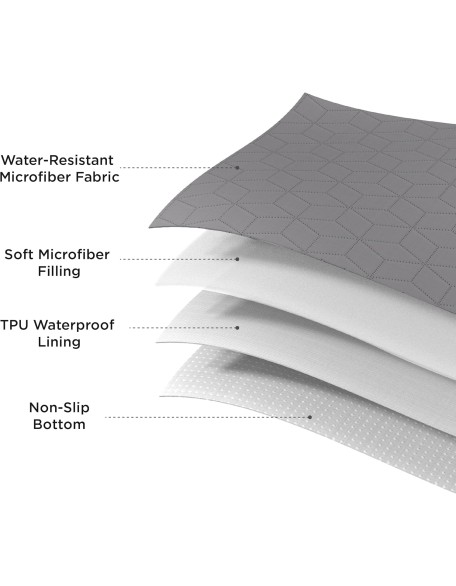 100% Waterproof Couch Cover for Dogs Washable - Non Slip Waterproof Dog Blanket for Couch Sofa, Lightweight Furniture Protector Durable for Pet Cat Puppy with Non-Slip Bottom, Grey, 30x70IN